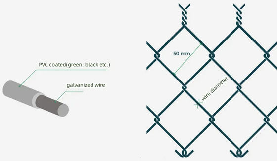 1.8M Anti Rust Chain Link Fence Green Powder Coated Garden Fencing